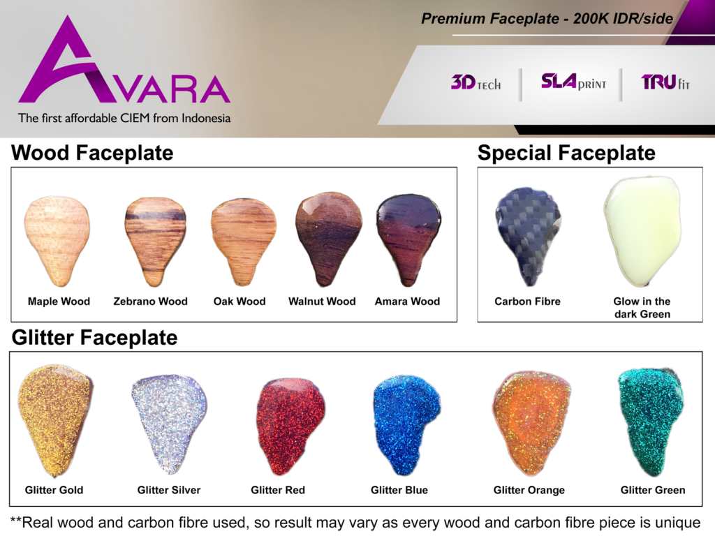 Avara CIEM Development – Avara Custom